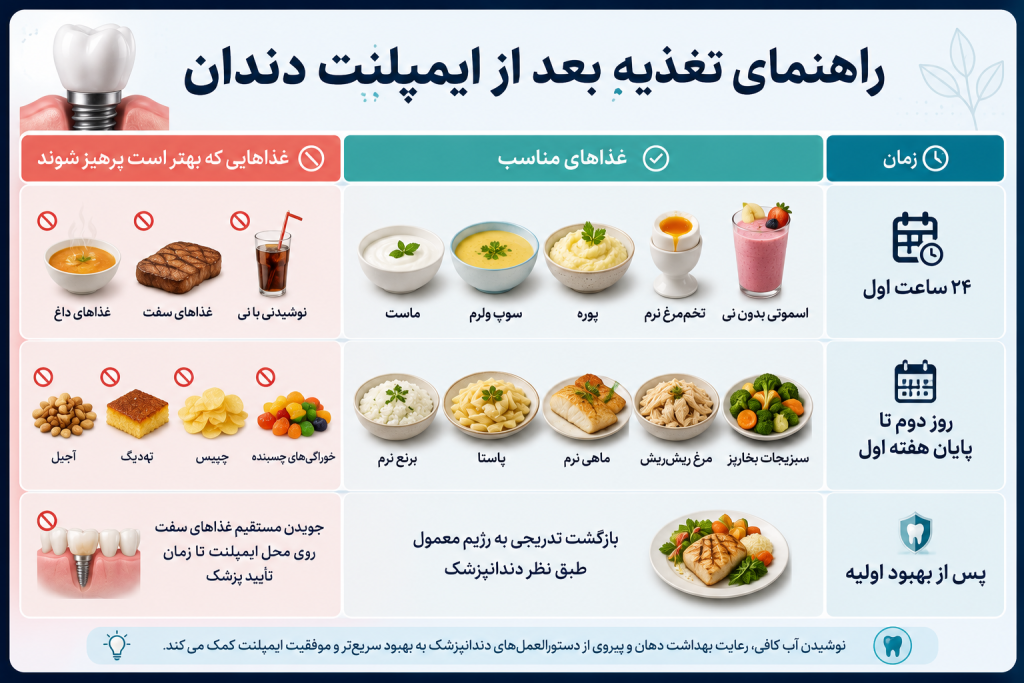 بعد از ایمپلنت دندان چه غذاهایی بخوریم؟